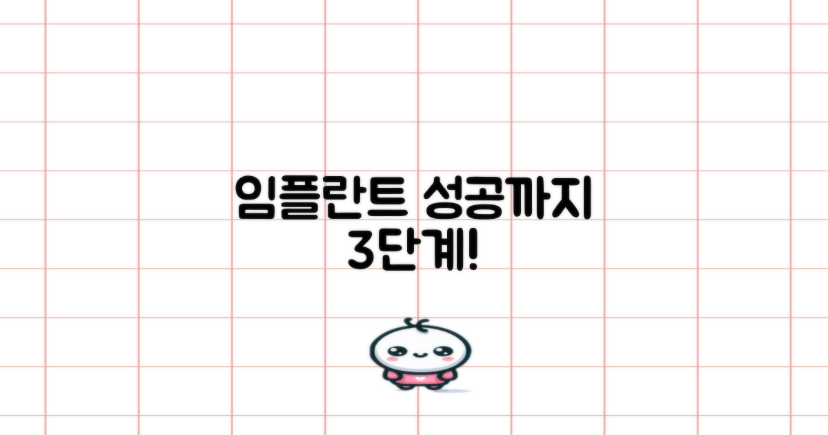 성공적인 임플란트 3단계