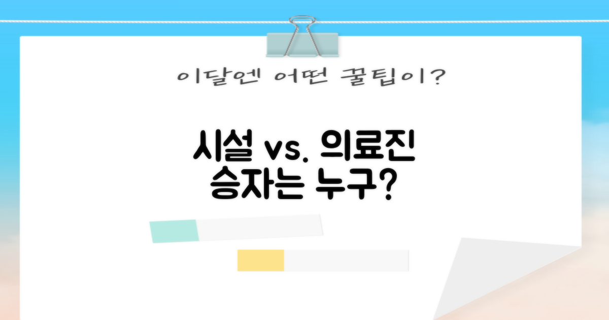 시설 vs. 의료진 역량