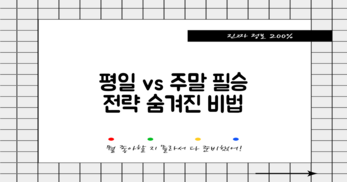 평일 vs 주말, 다른 운영 전략