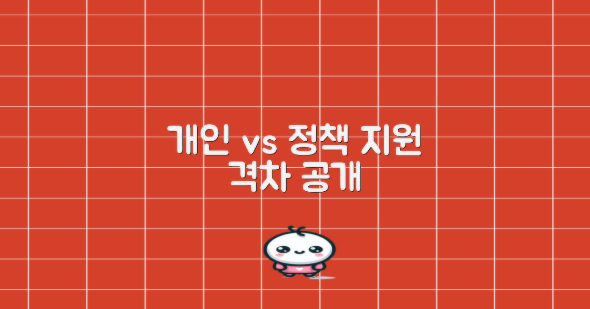 개인 vs. 정책 지원 차이