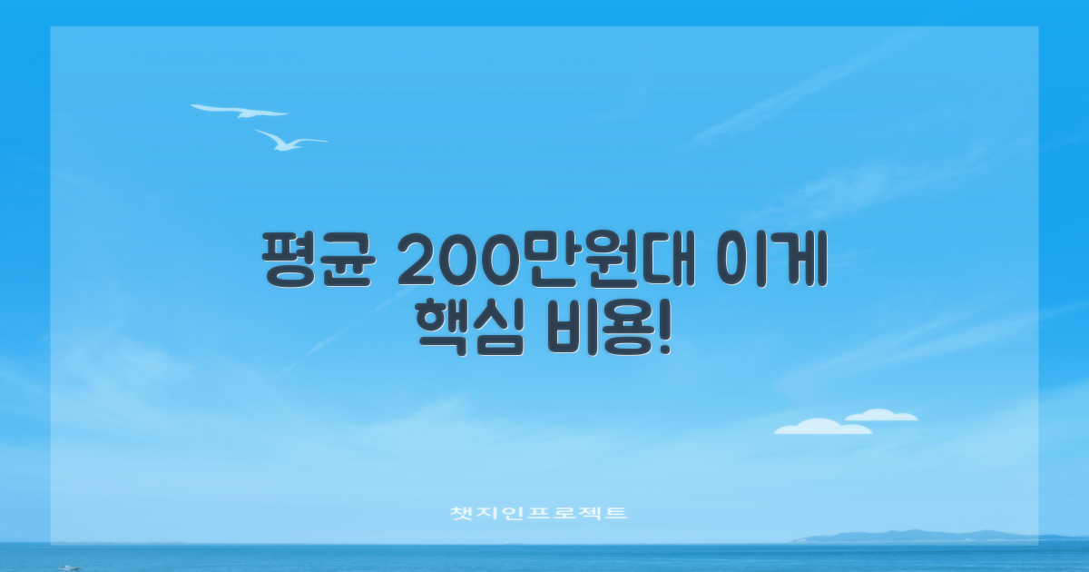 평균 200만원대 핵심 비용