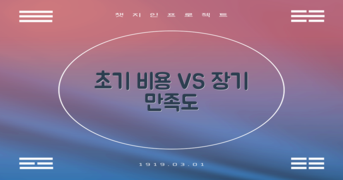 초기 비용 vs 장기 만족도